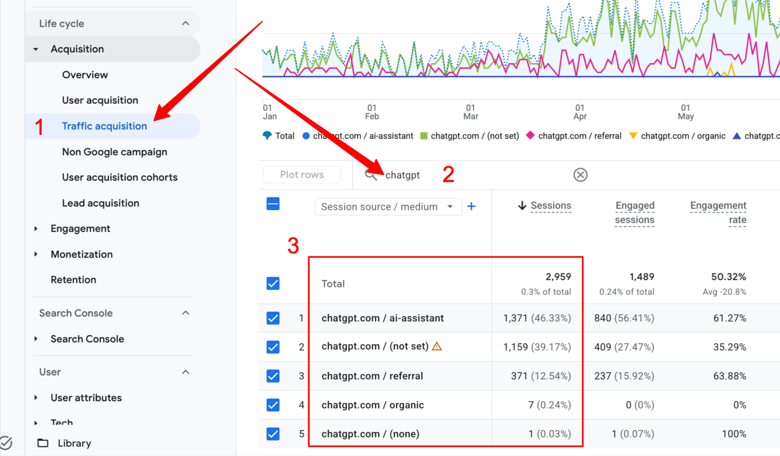Analytics-Traffic-acquisition-Session-source-medium