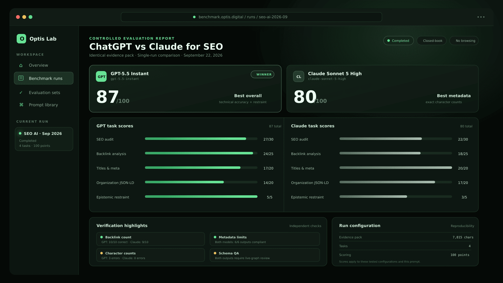 September 2026 test compares ChatGPT and Claude on an SEO