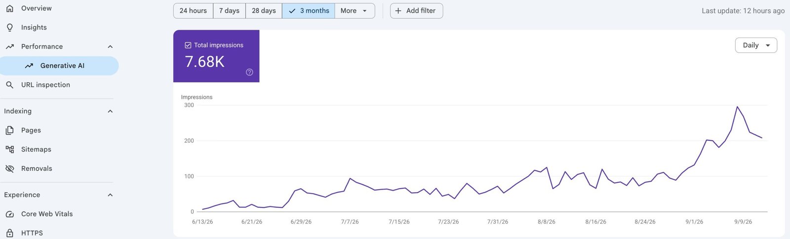 Google Search Console’s Generative AI Report: How to Measure AI Overviews and AI Mode